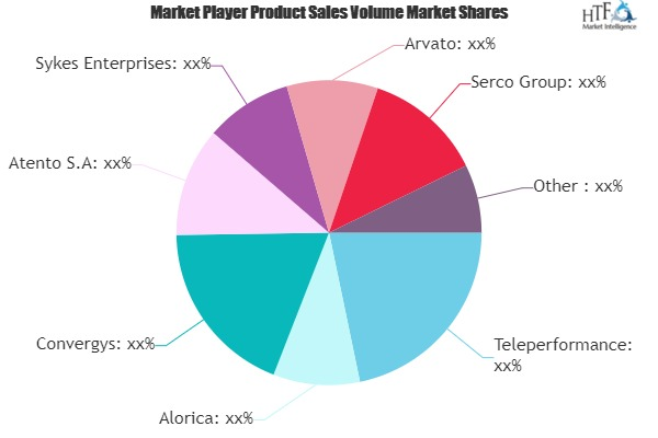 Contact Center Market