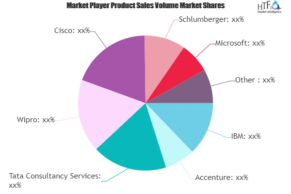 Smart Oilfield IT Services Market