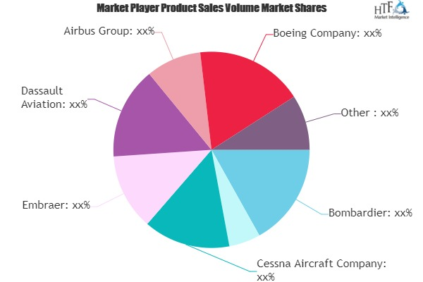 Business Jets Market'
