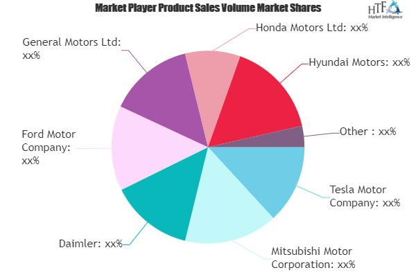 Low Emission Vehicles Market: Study Navigating the Future Gr'