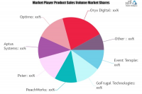 Restaurant Catering Systems Market Worth Observing Growth: R