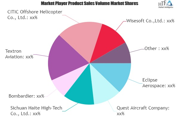General Aviation Market'