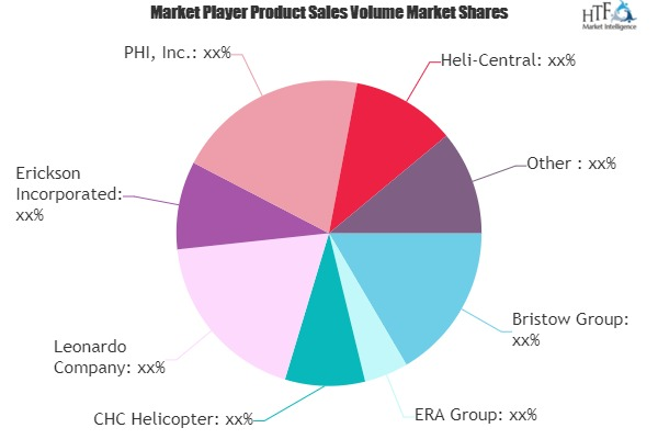 Helicopter-based Transportation Market'