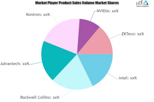 Embedded Hardware Market To See Major Growth By 2025 | Intel'