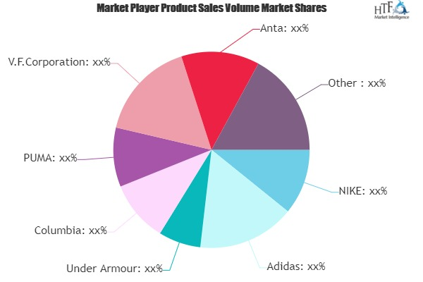 Fitness &amp; Yoga Wear Market'