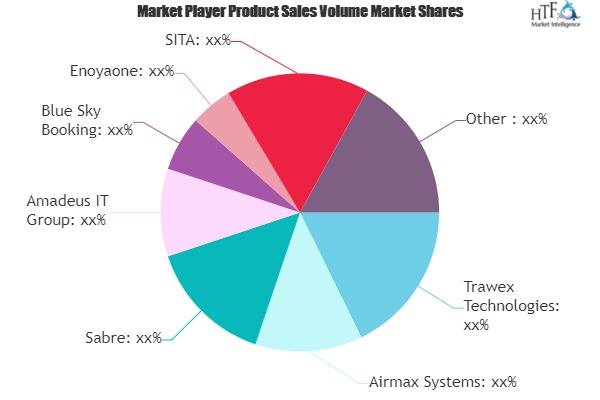 Online Airline Reservation System Market May Set New Growth|