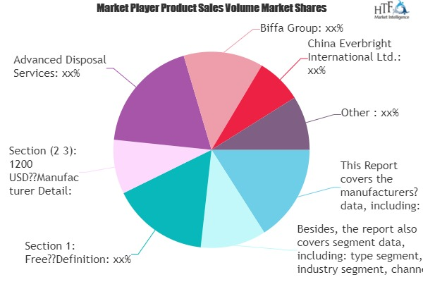 Waste Management Market Worth Observing Growth: Stericycle,