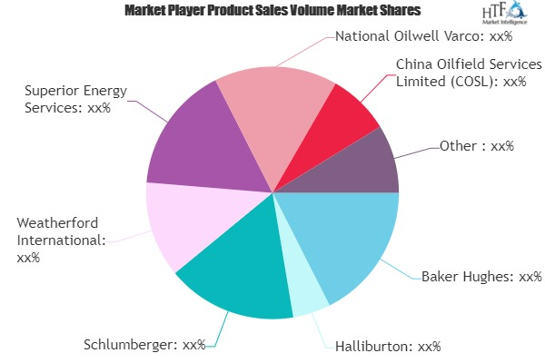 Oilfield Services Market
