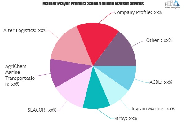 Barge Transportation Market