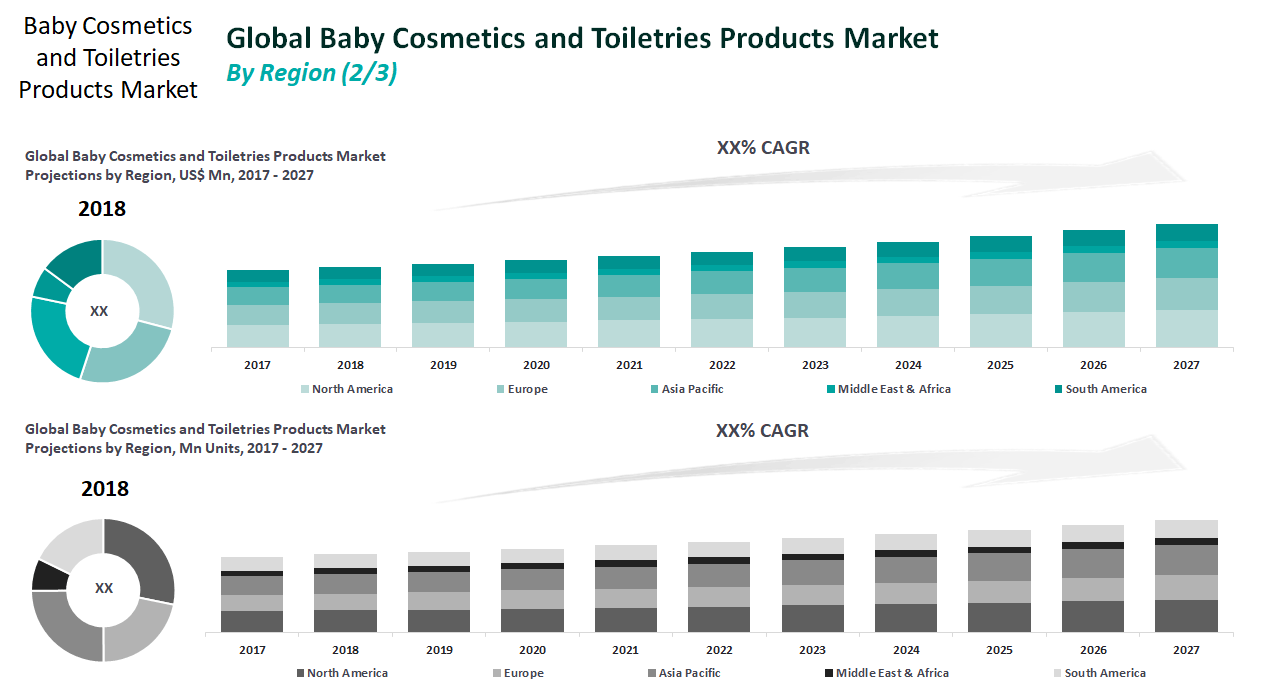 Global Baby Cosmetics and Toiletries Products Market'