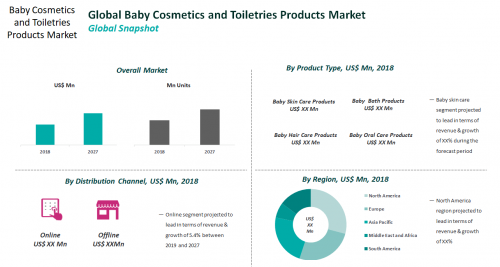 Global Baby Cosmetics and Toiletries Products Market'