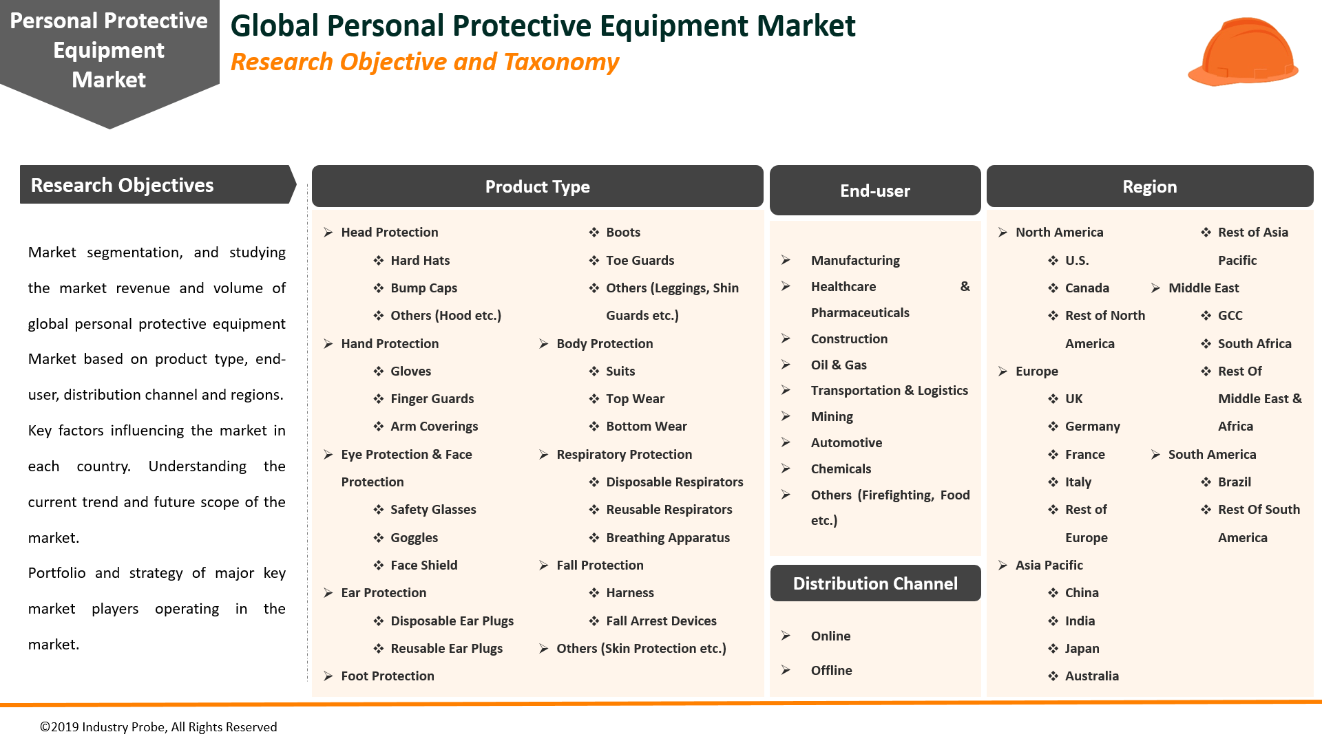 Global Personal Protective Equipment Market'