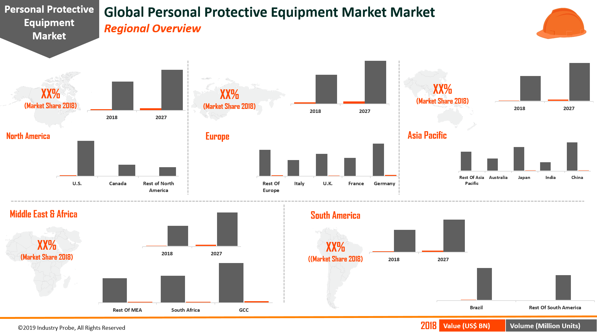 Global Personal Protective Equipment Market'