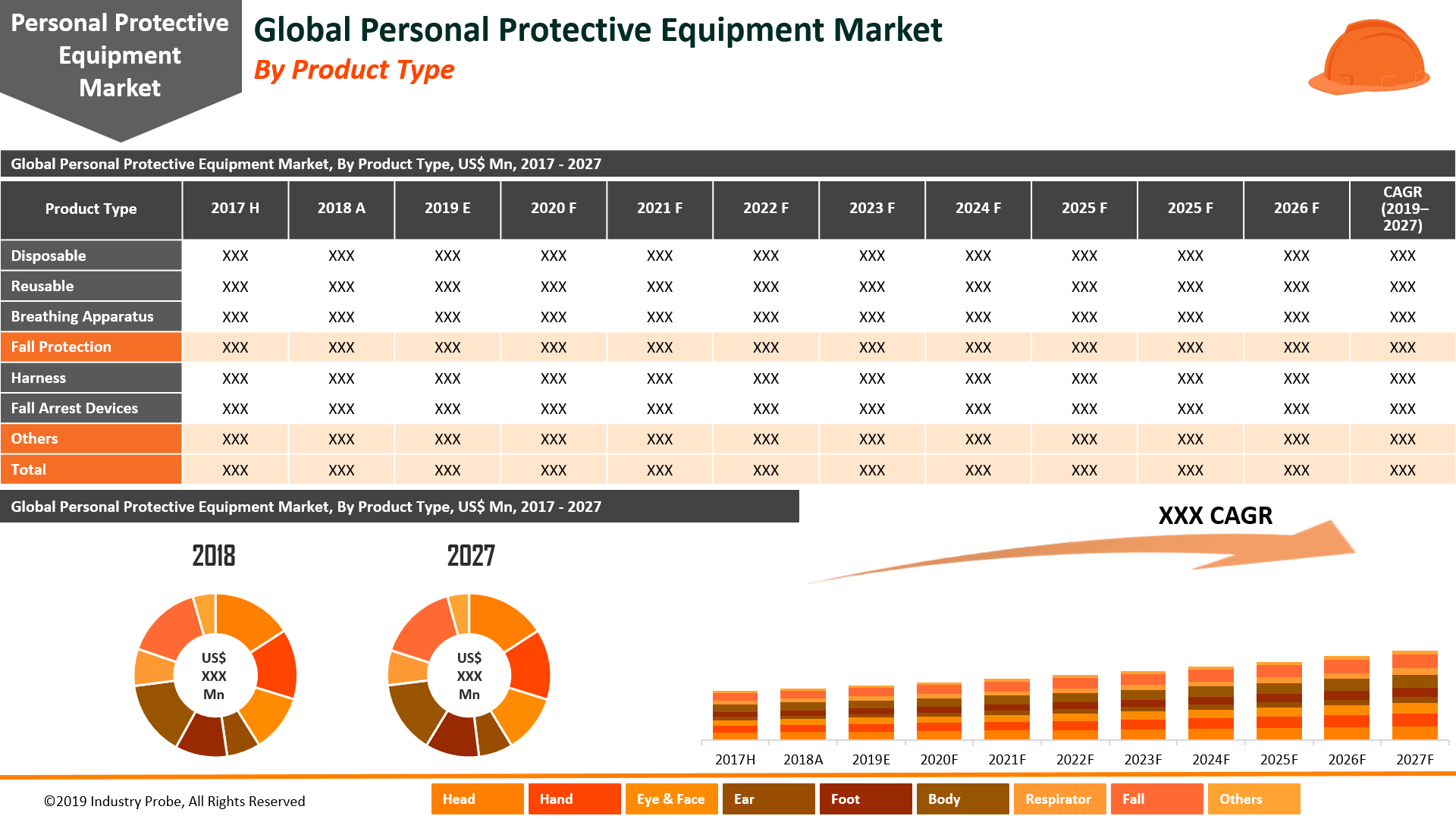 Global Personal Protective Equipment Market