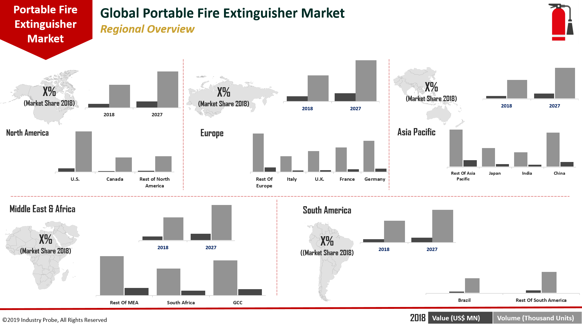 Global Portable Fire Extinguisher Market