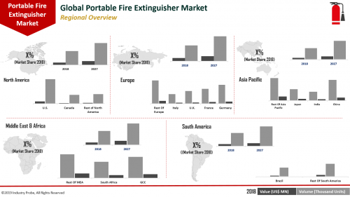 Global Portable Fire Extinguisher Market'