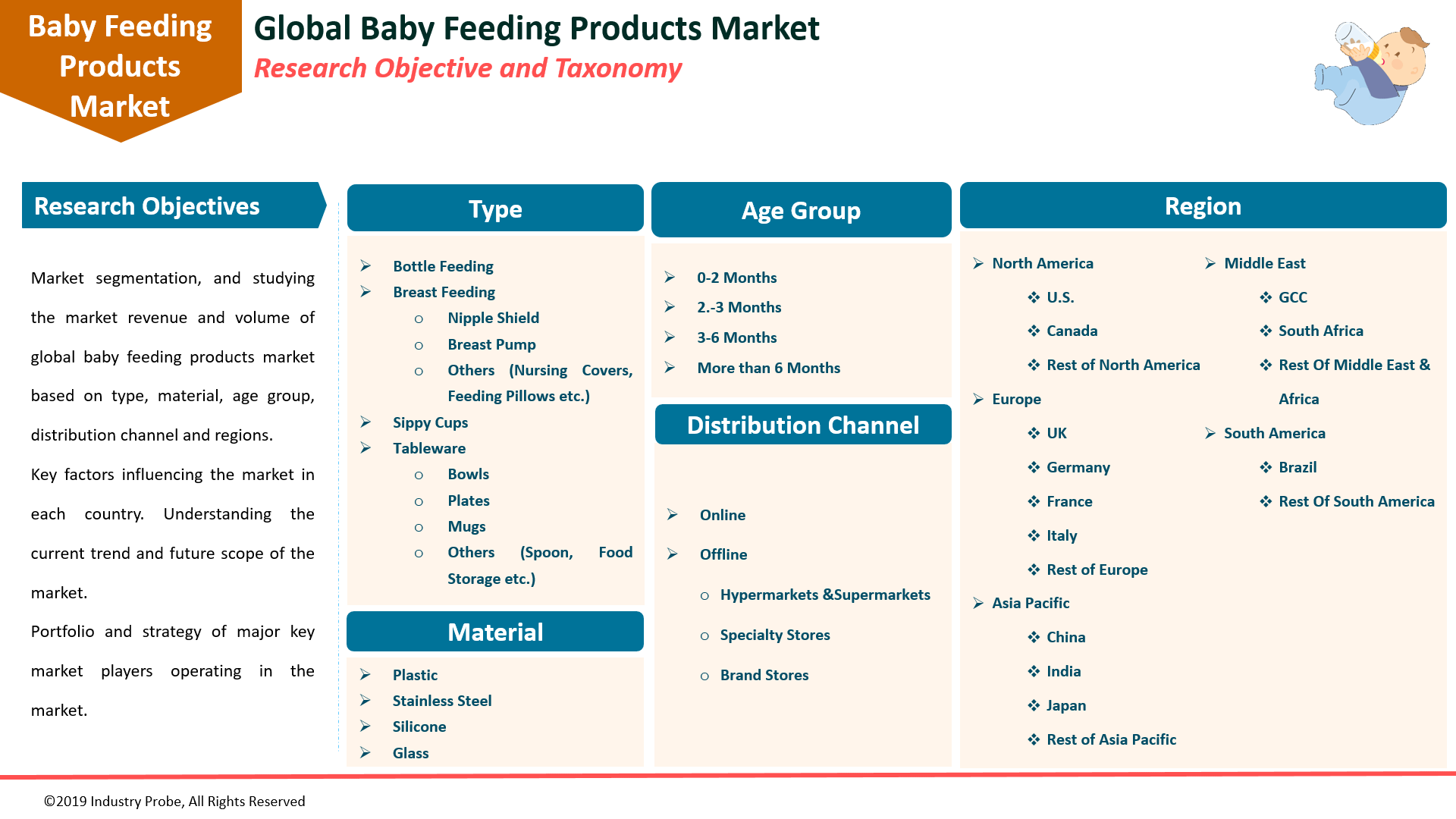 Global Baby Feeding Products Market'