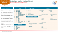 Global Baby Feeding Products Market