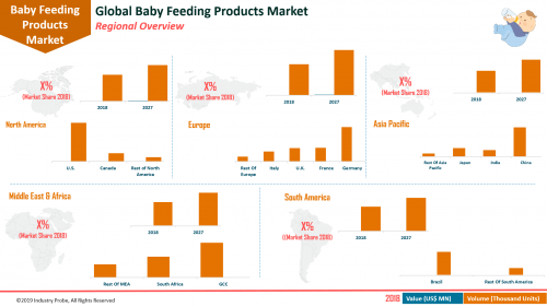 Global Baby Feeding Products Market'