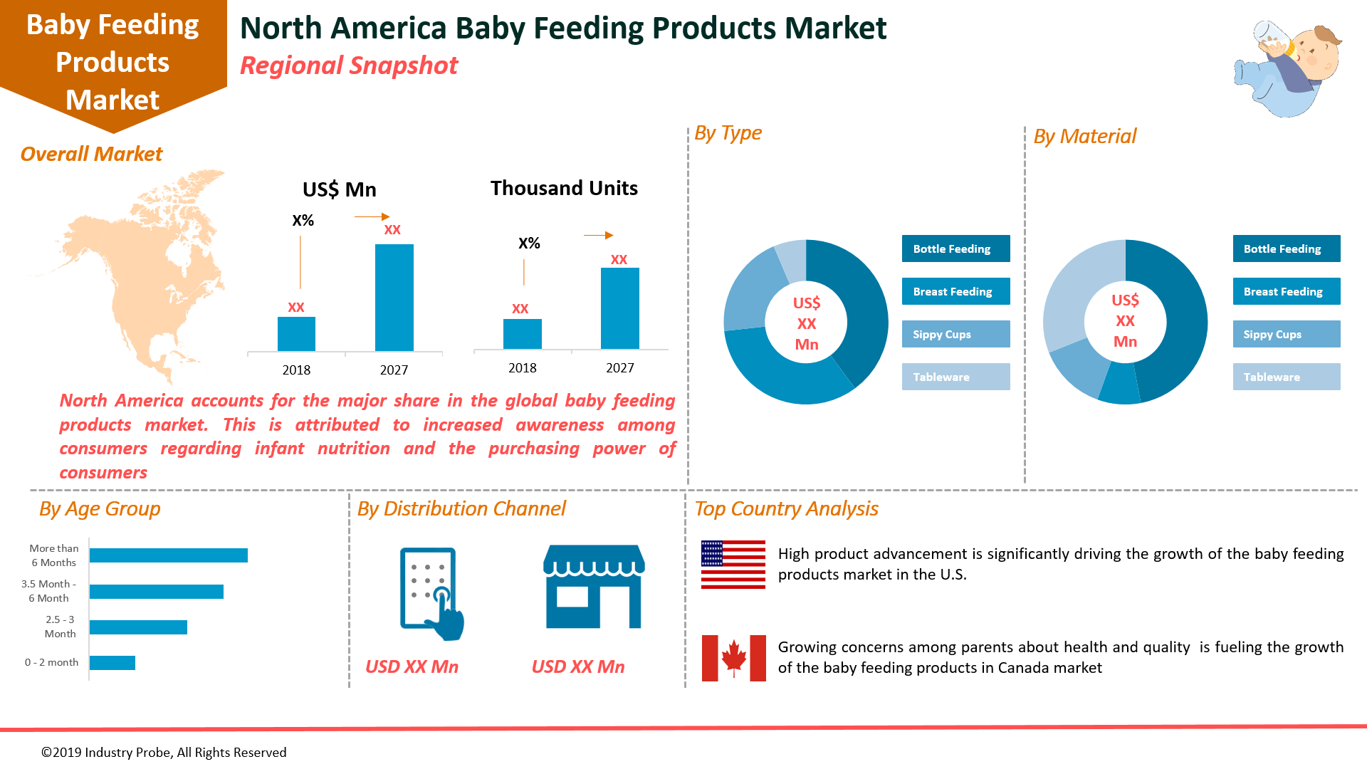 Global Baby Feeding Products Market'