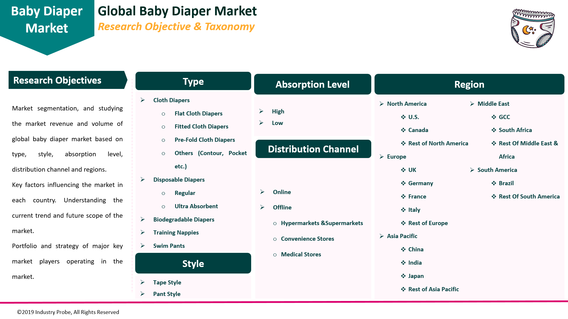 Global Baby Diaper Market