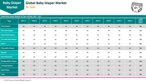 Global Baby Diaper Market'