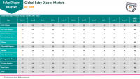 Global Baby Diaper Market