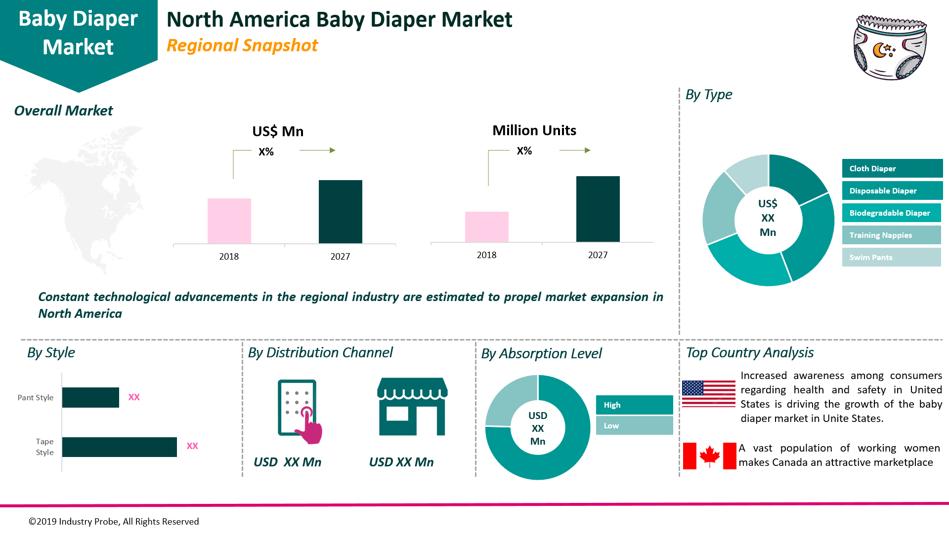 Global Baby Diaper Market