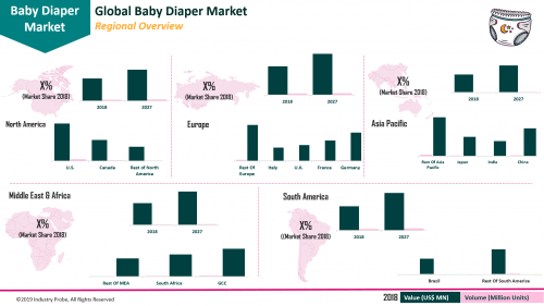 Global Baby Diaper Market'
