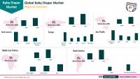 Global Baby Diaper Market