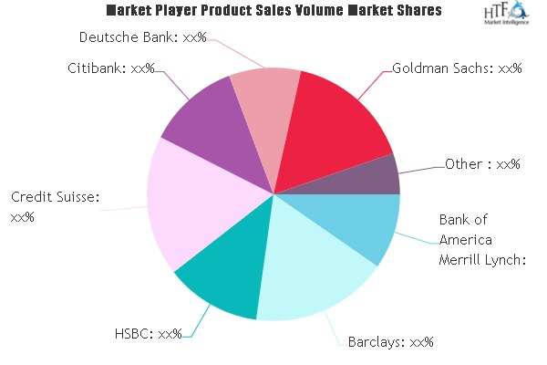 Shadow Banking Market