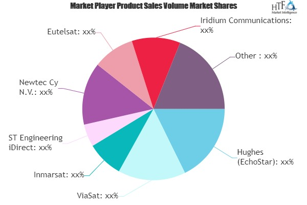 Internet by Satellite Market'