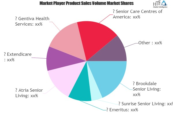 Long Term Care Market