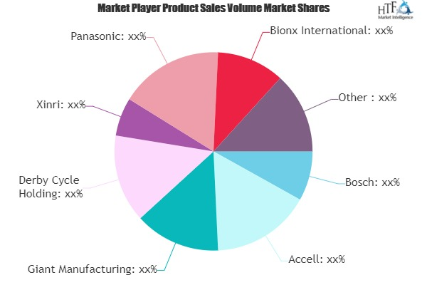 Electric Bikes Market'