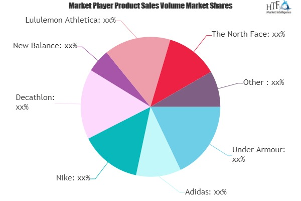 Sports Bra and Underwear Market'