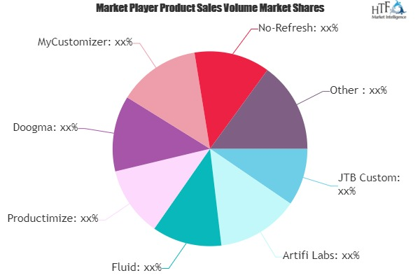 Product Customization Software Market'