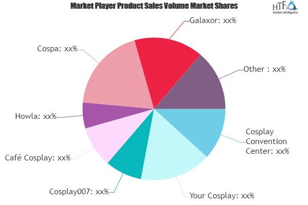 Costume Play Market to See Huge Growth by 2025 | Howla, Cosp