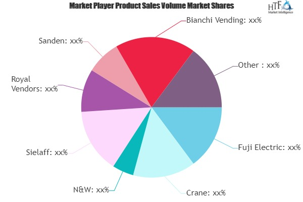 Automatic Vending Machine Market: Study Navigating the Futur