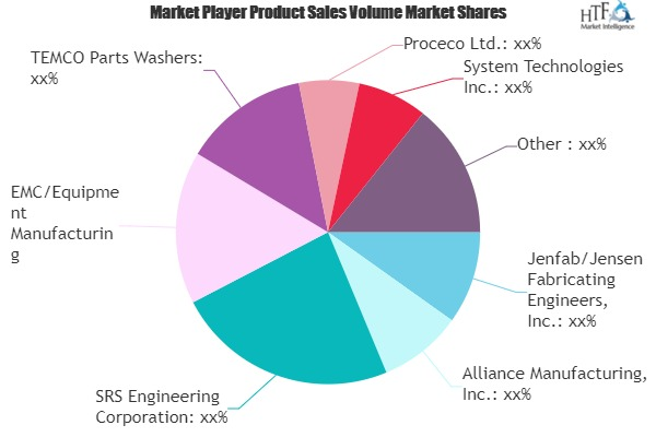 Auto Parts Cleaning Machine Market dominance by 2025 - Study