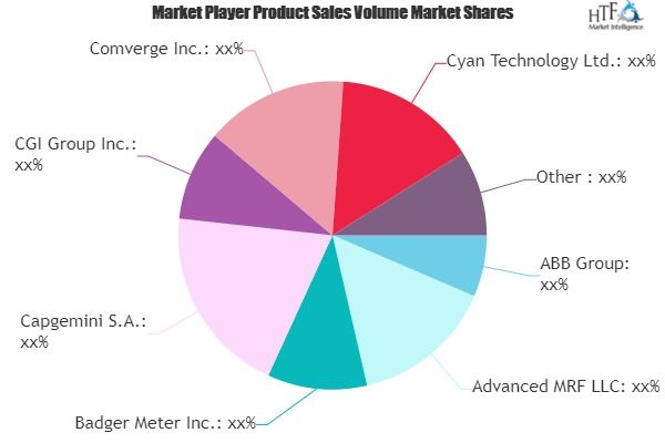Smart Gas Market: Study Navigating the Future Growth Outlook'
