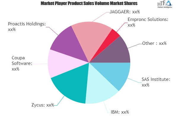 Cloud Spend Analytics Market May Set New Growth| Oracle, SAP'