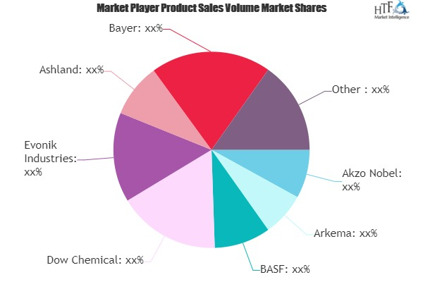 Performance Chemicals Market Worth Observing Growth: Arkema,'