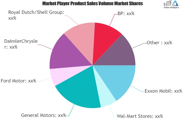 Capital Expenditure (CAPEX) Market'