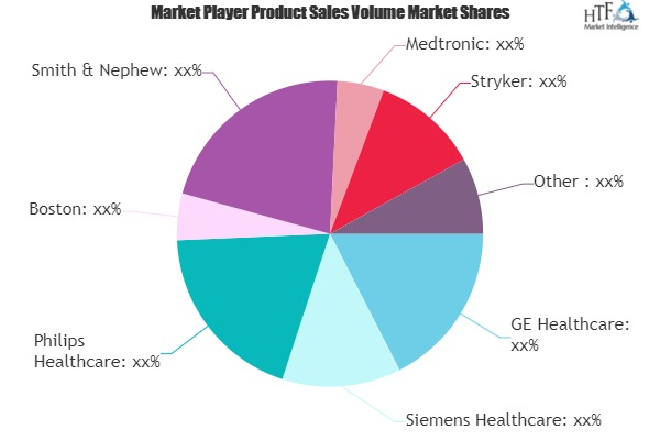 Health Care Market