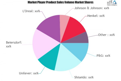 Skincare Cosmeceuticals Market to witness Massive Growth by'