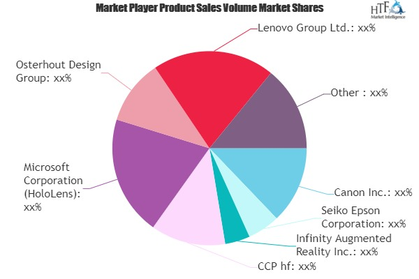 Mixed Reality in Gaming Market'