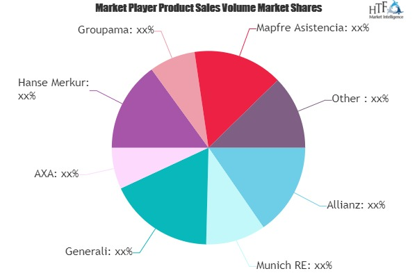 Tourism Insurance Market