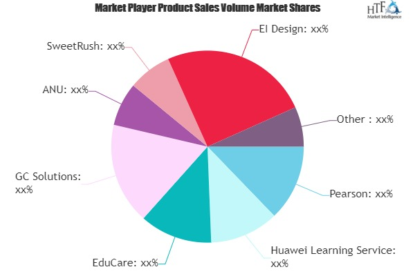 Online Learning Market'
