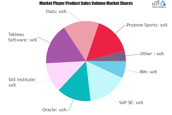 Sports Analytics Market'