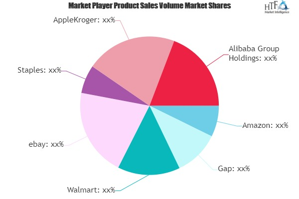 Online Apparel Market